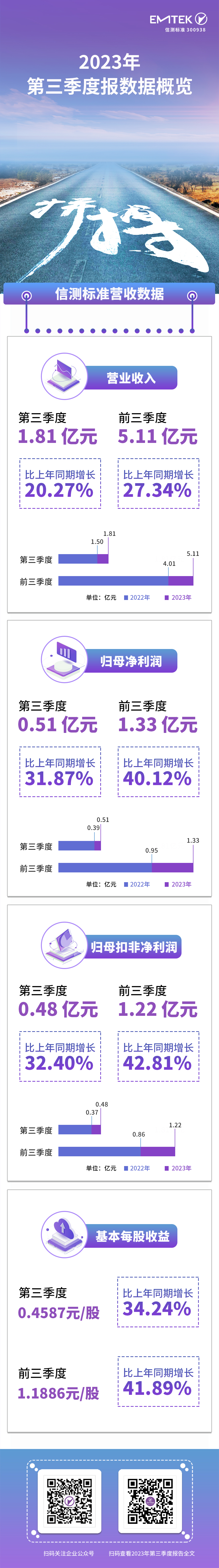 第三季度報(bào).jpg